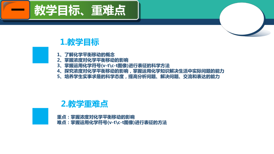 苏教版高中化学选修四231化学平衡移动课件.ppt_第2页