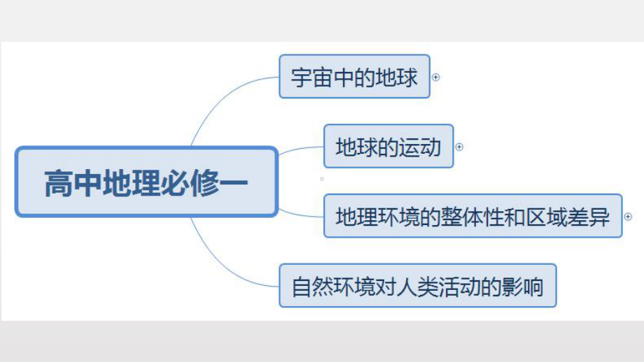 高中地理必修一(中图版)知识框架汇编课件.ppt_第2页