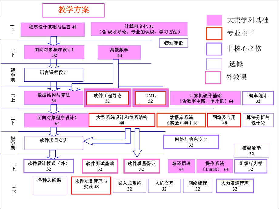 软件项目管理与团队培训课件.ppt_第3页