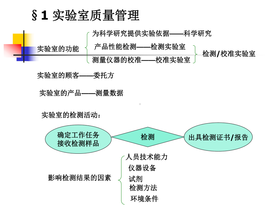 质量管理与认证3SO17025实验室质量管理体系与认可课件.ppt_第2页