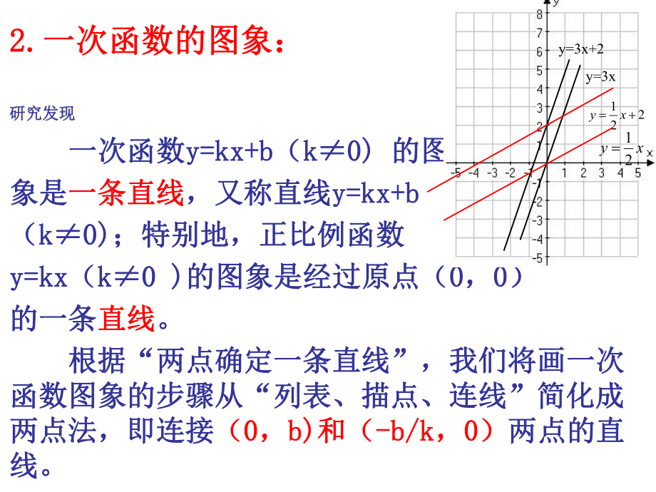 新华东师大版八年级数学下册《17章-函数及其图象-175-实践与探索》课件3.ppt_第3页