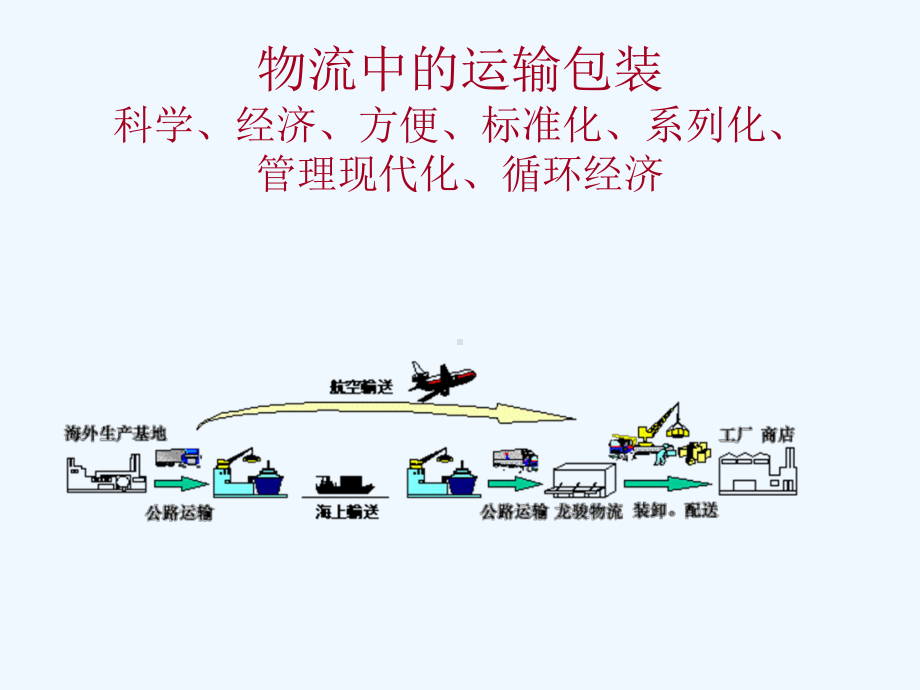 包装动力学和缓冲包装设计专训(-)课件.ppt_第2页