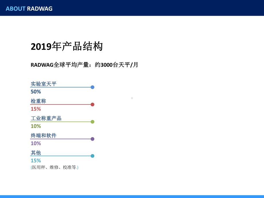 欧洲radwag瑞德威介绍课件.ppt_第3页