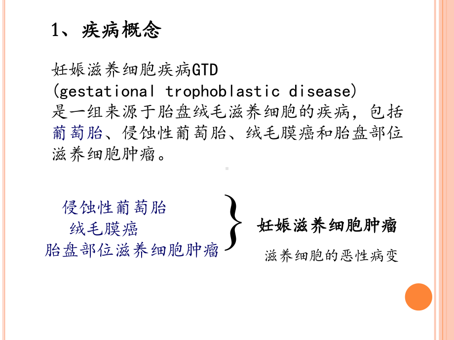 葡萄胎病人的护理(最新)课件.ppt_第2页