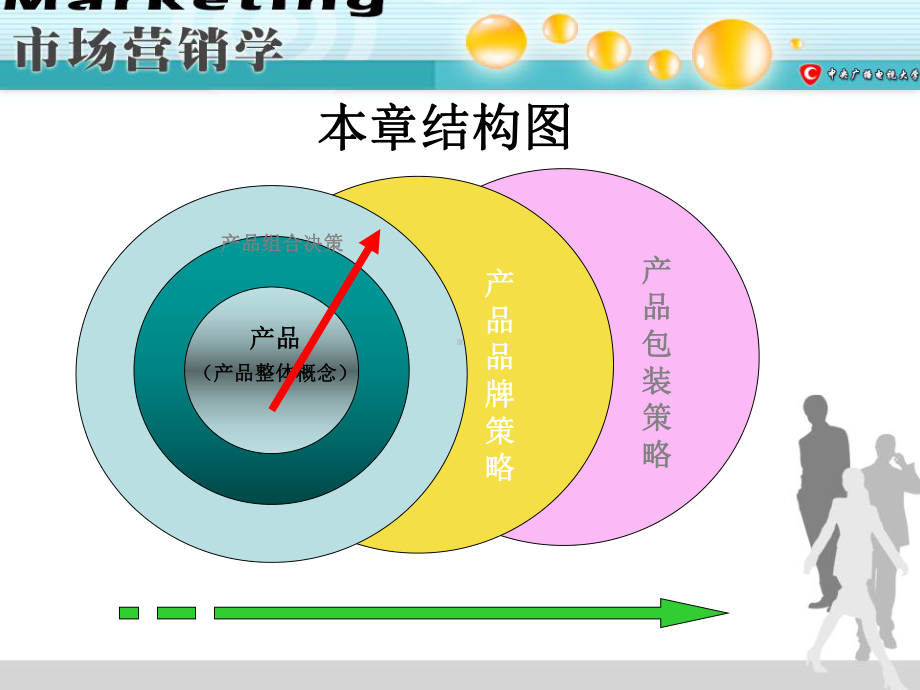 第八部分产品策略产品产品组合品牌与包装名师编辑课件-资料.ppt_第2页