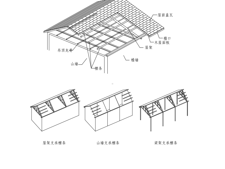 课题六-坡屋顶构造课件.pptx_第2页