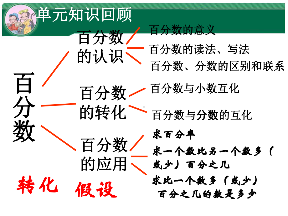 六年级上册数学课件－6.4整理和复习 ｜人教新课标 (共16张PPT).ppt_第3页