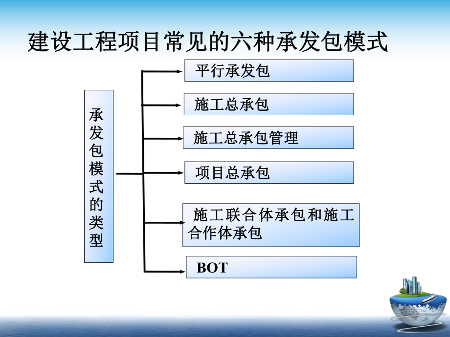 项目合同管理培训课件.ppt_第3页