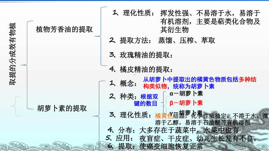 选修一-植物有效成分的提取复习课件.ppt_第2页