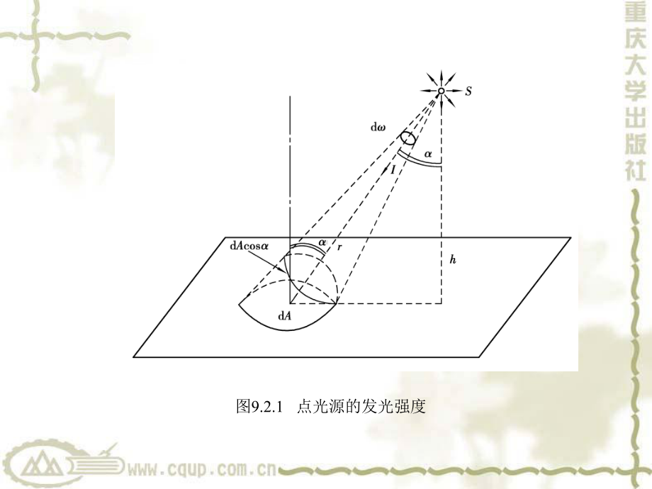 隧道工程第9章-隧道照明课件.ppt_第3页