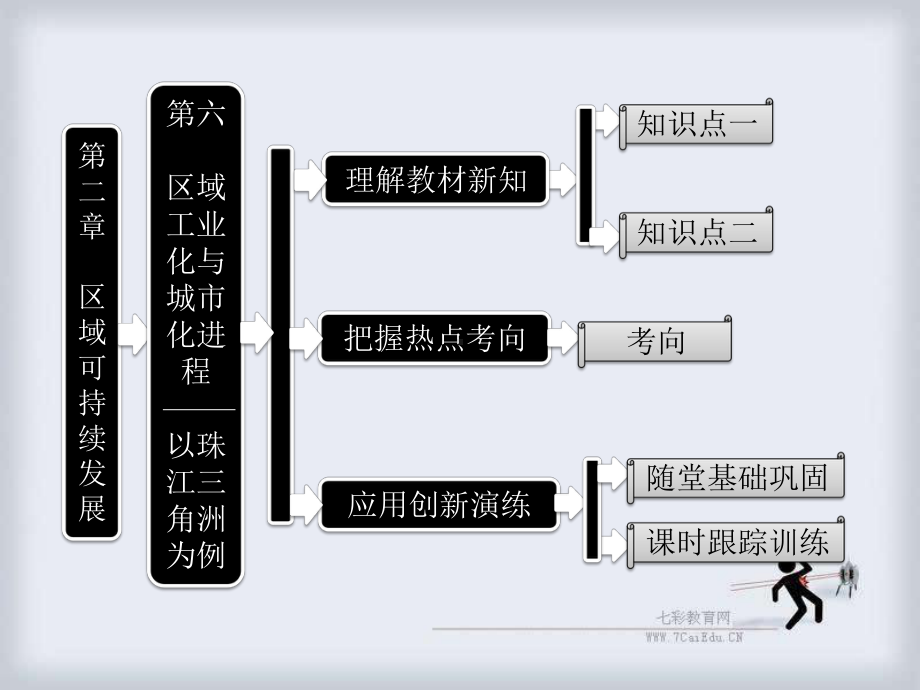 地理必修ⅲ湘教版26区域工业化与城市化进程-以珠江三角洲课件.ppt_第1页