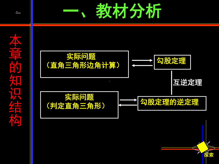 第17章章勾股定理教材分析用课件.ppt_第3页