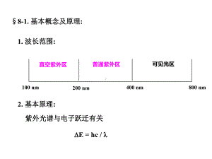 第八章-紫外光谱课件.ppt