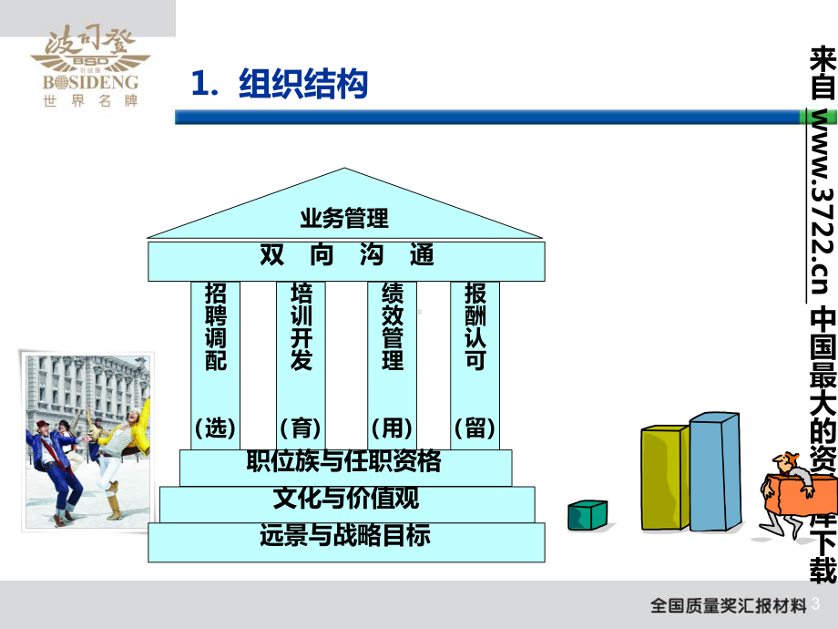 波司登股份有限公司人力资源部全国质量奖汇报材料课件.ppt_第3页