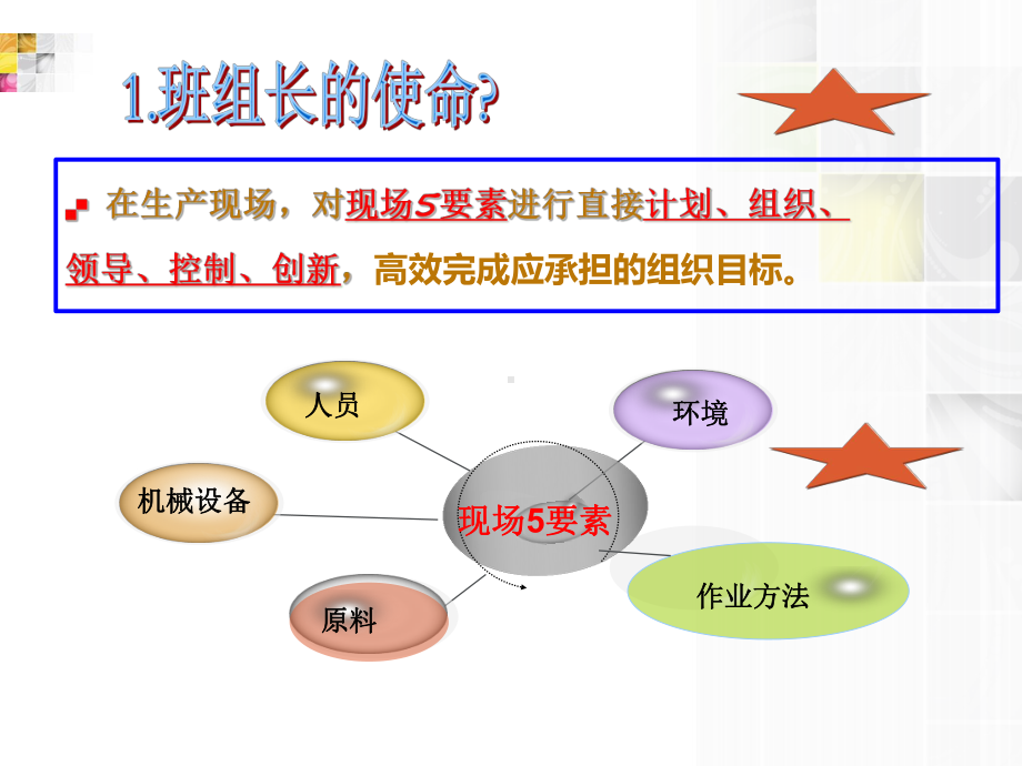 角色认知-正达课件.ppt_第3页