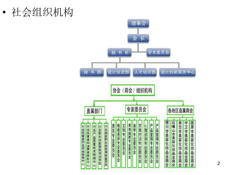 社会组织的内部机构课件.ppt_第2页