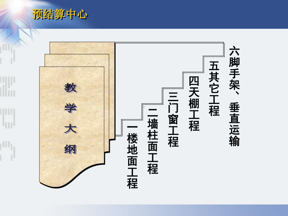 装饰工程投资控制审核要点课件.ppt_第3页