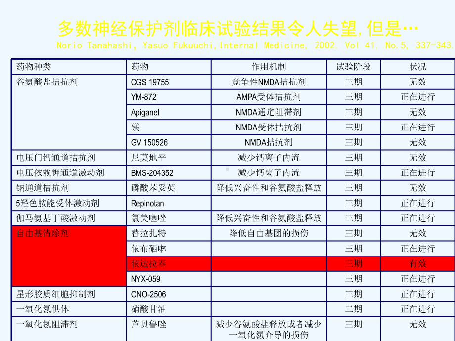 脑卒中并发症及护理课件.ppt_第2页