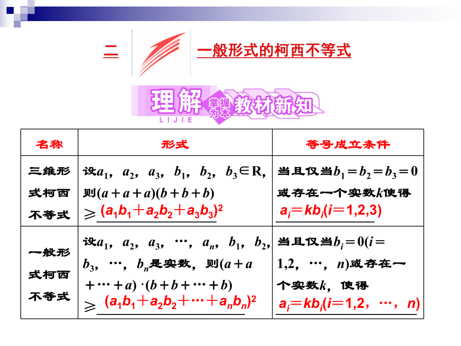 高中数学第三讲柯西不等式与排序不等式二一般形式的柯西不等式同步配套课件新人教A版选修45.ppt_第3页