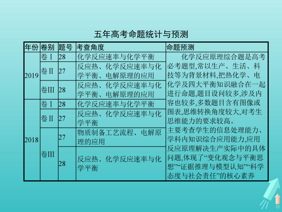 高考化学二轮复习题型九化学反应原理综合课件.ppt_第2页