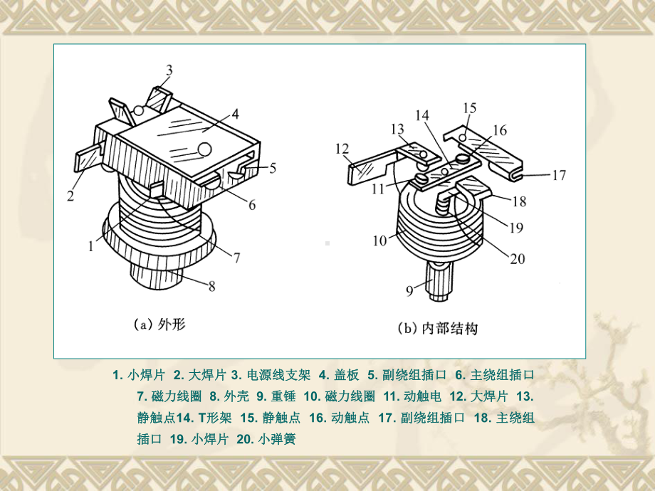 课题31压缩机的保护装置课件.ppt_第2页