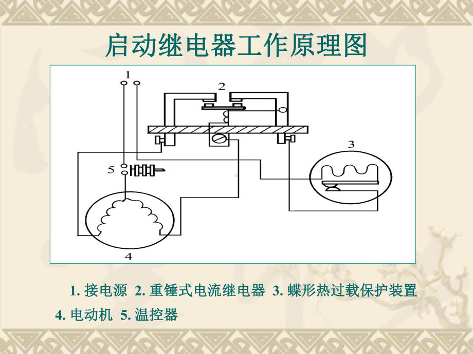 课题31压缩机的保护装置课件.ppt_第3页