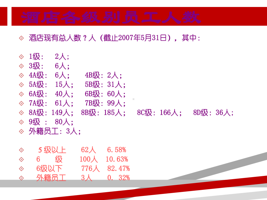 酒店人力资源数据分析对比表课件.ppt_第2页