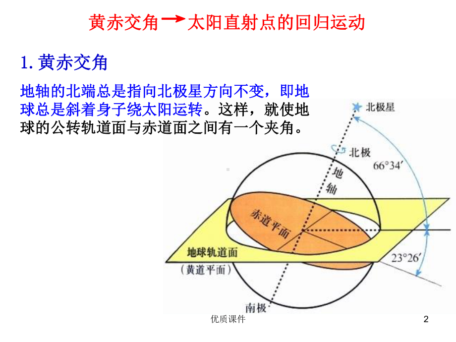 黄赤交角[优质课资]课件.ppt_第2页