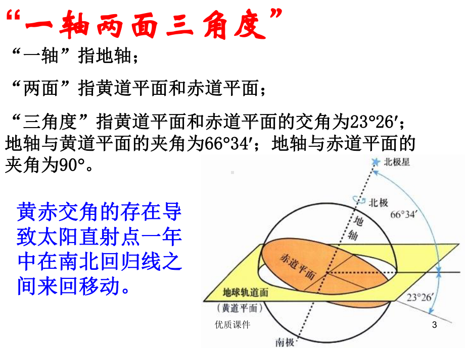 黄赤交角[优质课资]课件.ppt_第3页