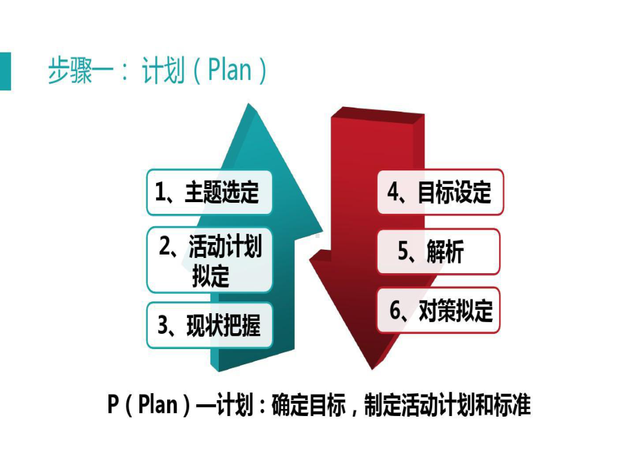 质量管理工具-常用图表制作课件.ppt_第3页