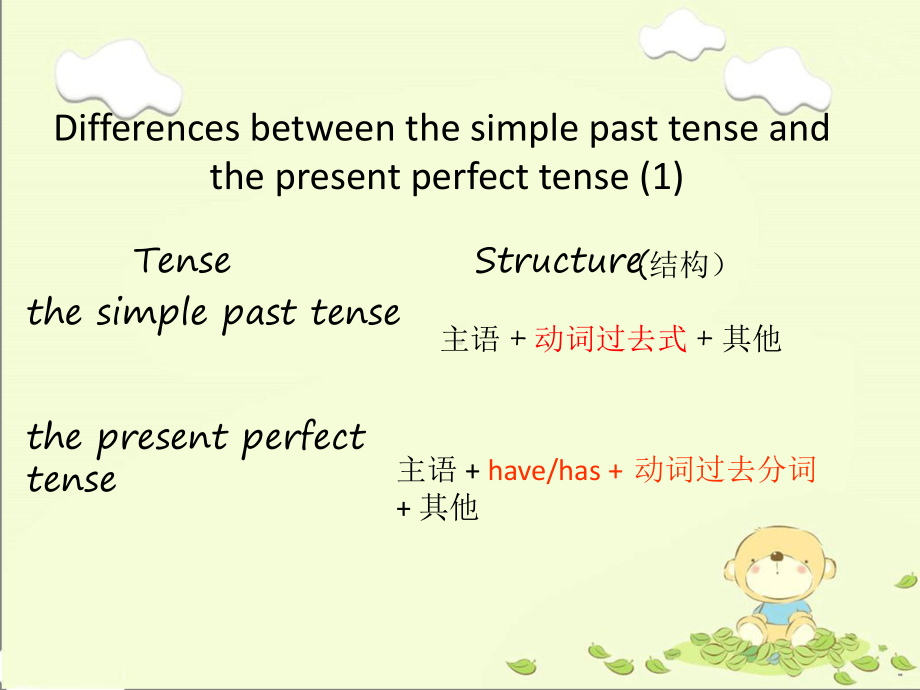 译林版八年级英语下册U3-Grammar课件.ppt_第2页