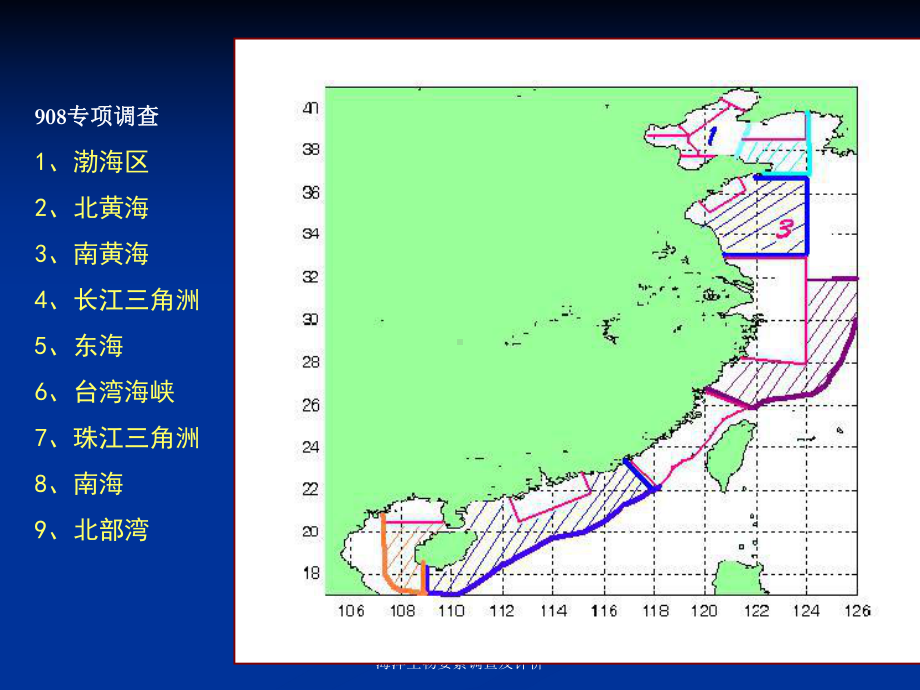 第6章-游泳动物调查课件.ppt_第3页