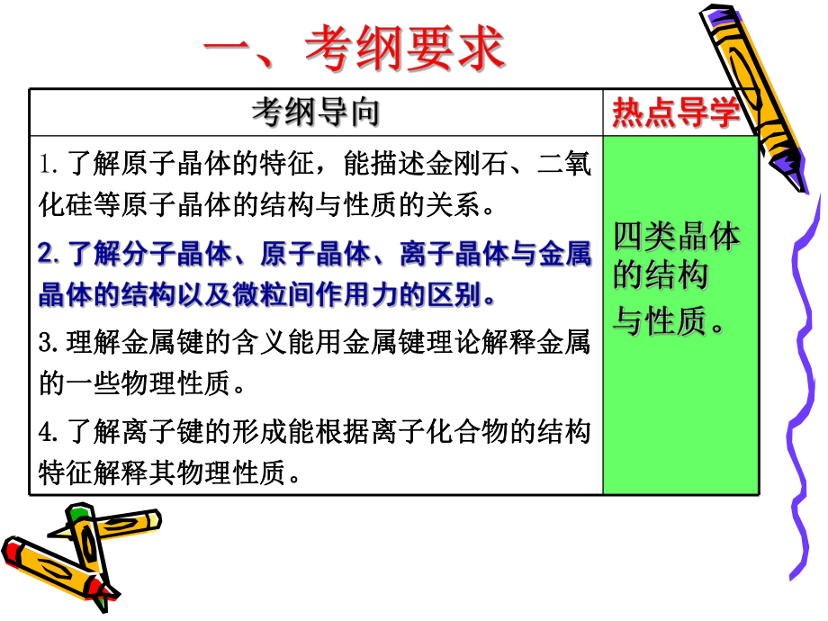 高三化学一轮复习四类晶体组成和性质课件.ppt_第2页