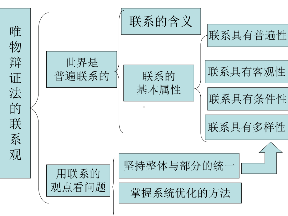 高中政治哲学生活第三单元知识点整理、经典试题及答案解析[1]课件.ppt_第3页