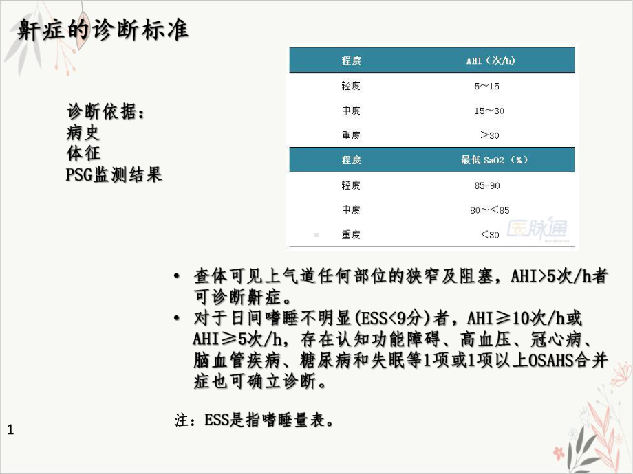 鼾症危害及治疗方法课件.pptx_第3页