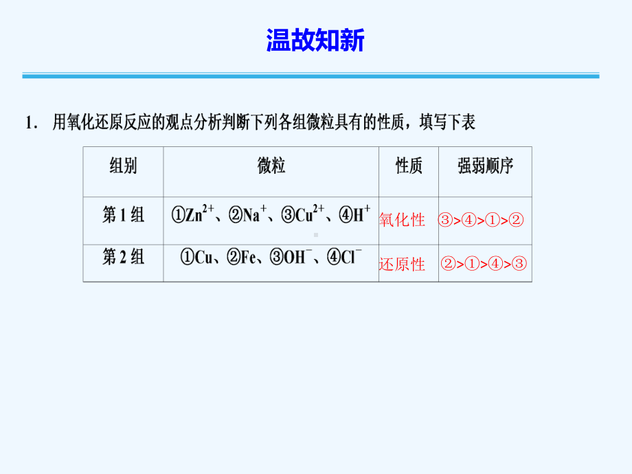 鲁科版高中化学选修四-1-2-1-电解原理-(课件)-.ppt_第3页