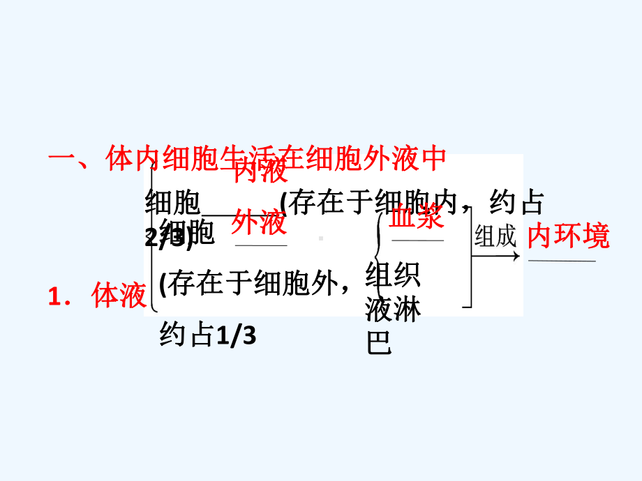 高中生物第五章生态系统的信息传递生态系统的稳定性课件.ppt_第2页