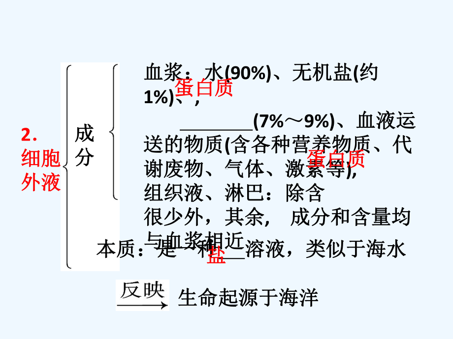 高中生物第五章生态系统的信息传递生态系统的稳定性课件.ppt_第3页