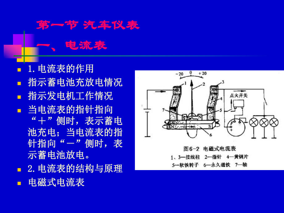 汽车仪表与辅助电器课件.ppt_第2页