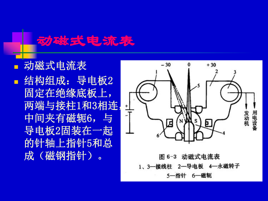 汽车仪表与辅助电器课件.ppt_第3页