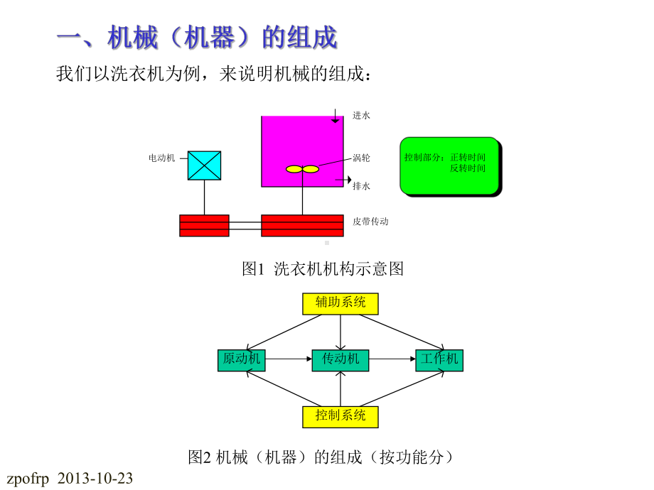 西工大机械设计完整版讲解课件.ppt_第2页