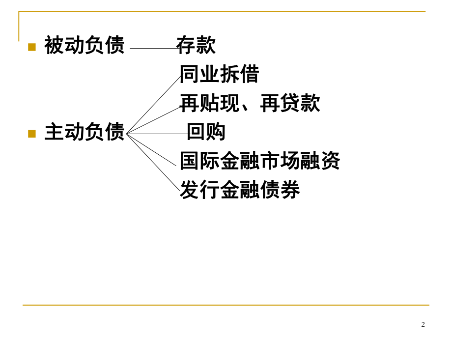 第三章商业银行负债业务课件.ppt_第2页