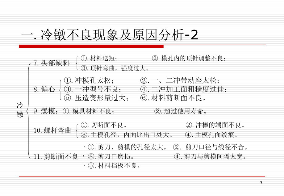 螺丝制作过程常见不良简析课件.pptx_第3页