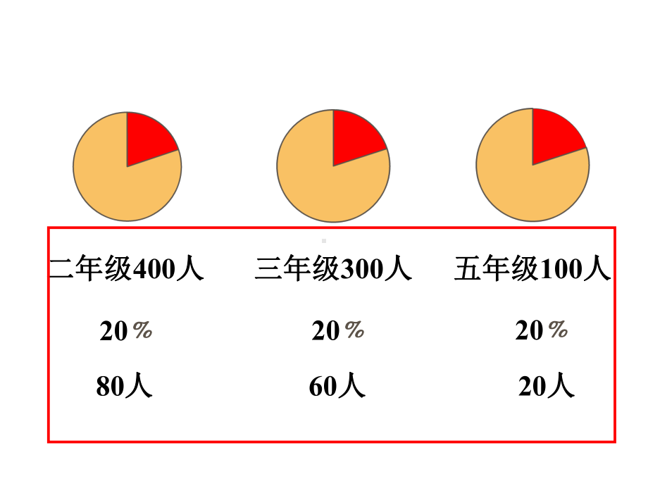 六年级上册数学课件－7扇形统计图｜人教新课标 (共12张PPT).ppt_第3页