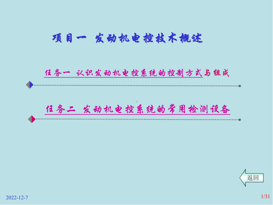 汽车发动机电控系统原理与检修一体化项目1课件.ppt_第1页