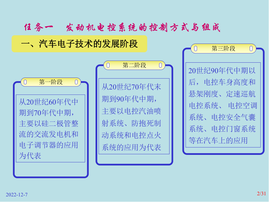 汽车发动机电控系统原理与检修一体化项目1课件.ppt_第2页