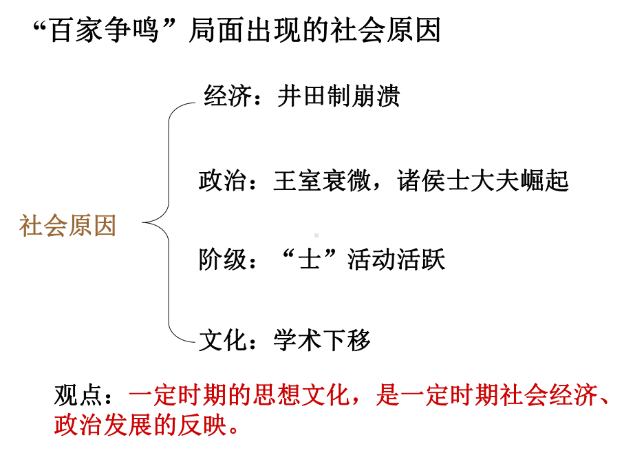 高中历史必修三课件.ppt_第3页