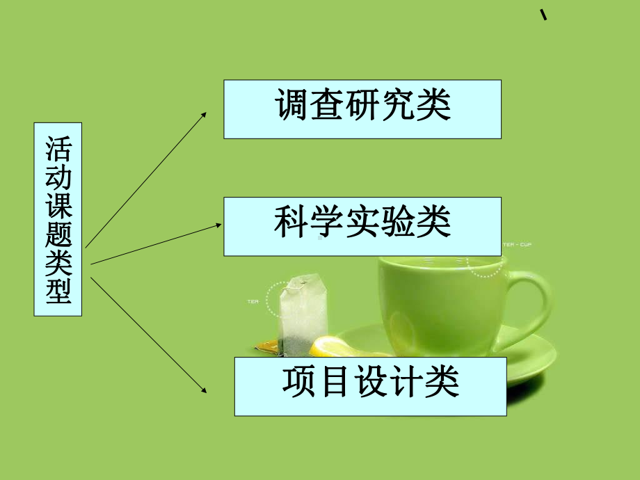 高中研究性学习指导课课件系列制定方案-调查研究类方案的制订.ppt_第3页