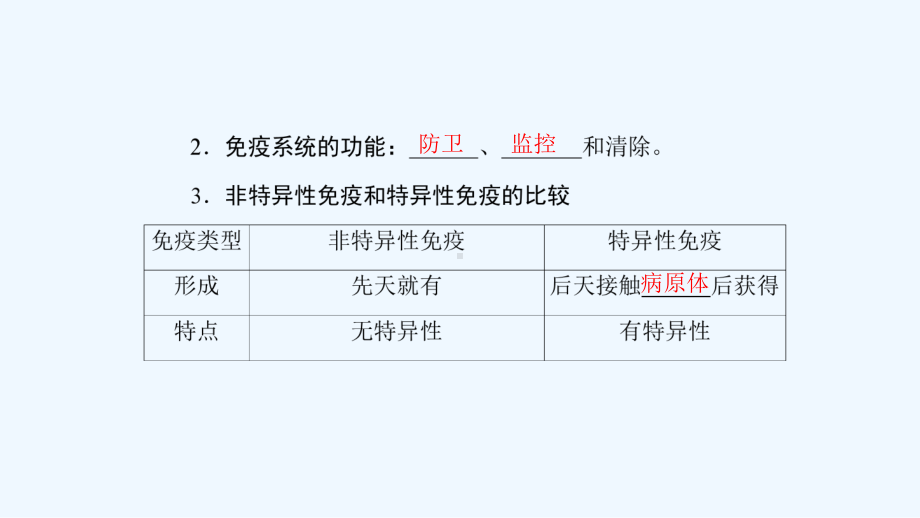 高考生物二轮复习专题精讲课件免疫调节.ppt_第2页