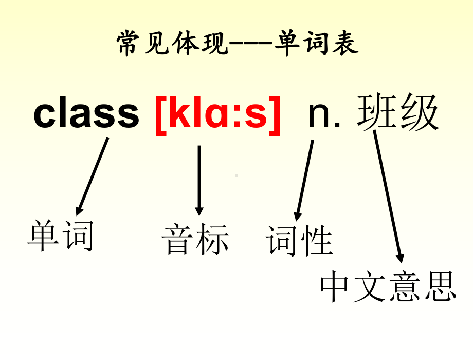 音标学习课件知识讲解.ppt_第3页